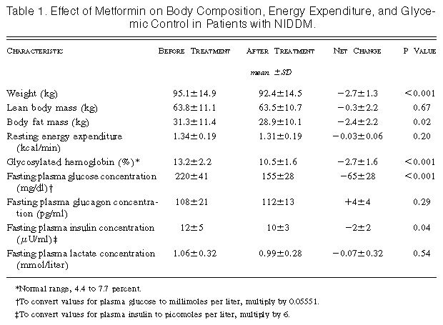 nejm199508313330903_t1-8961204
