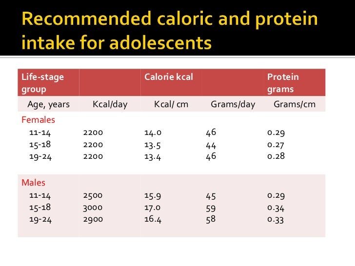 nutrition-in-adolescence-32-728-6746300