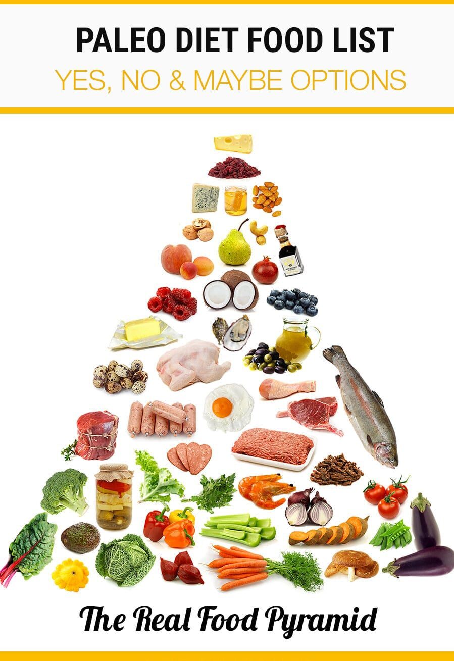 paleo-diet-food-list-pin-2-7563953