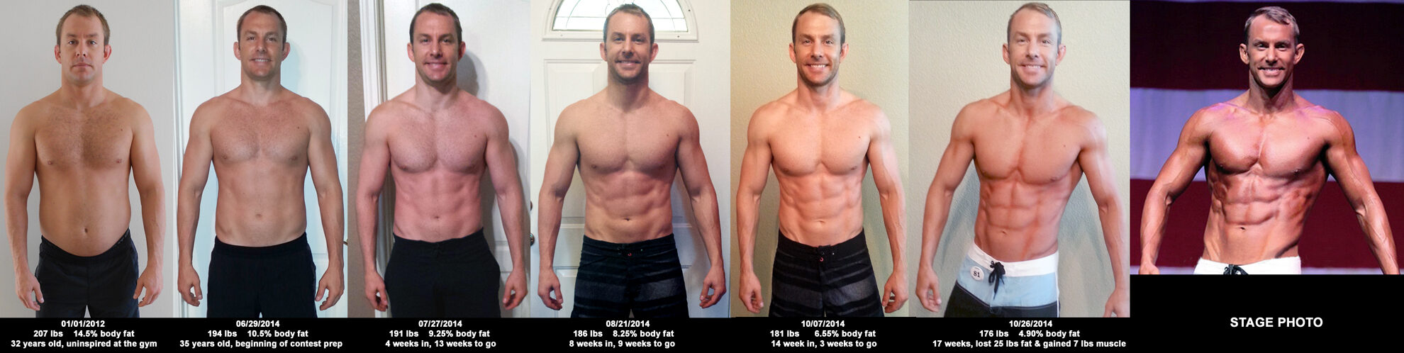 progress-chart11-3-14-4808812