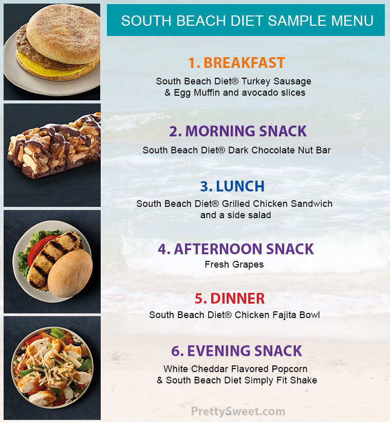 south_beach_diet_sample_menu2-9580334