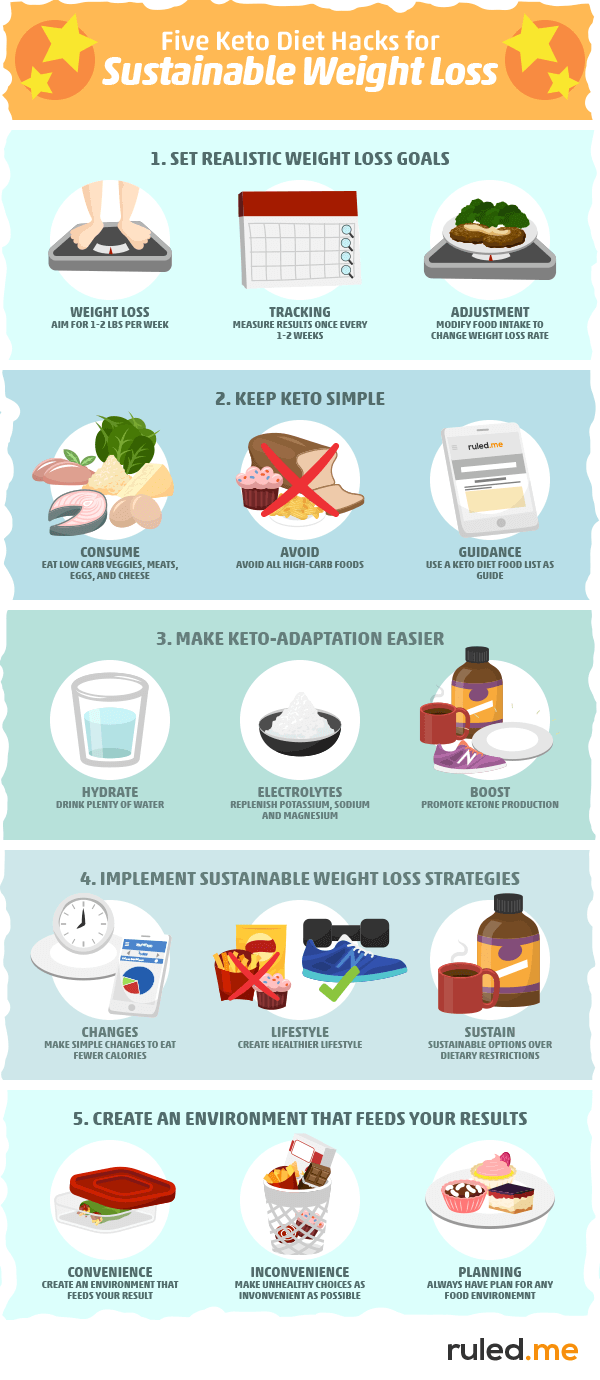 table_five-keto-diet-hacks-for-sustainable-weight-loss-2253297