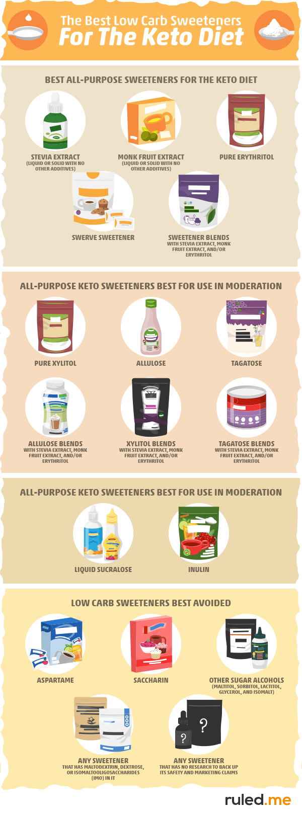 table_what-are-the-best-low-carb-sweeteners-for-the-keto-diet-6330715