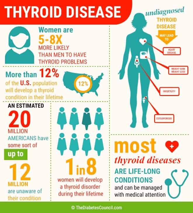 thyroid-disease-facts-and-figures-2526251