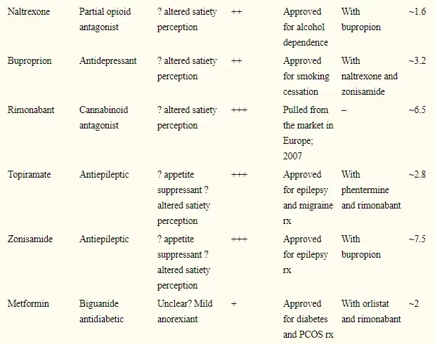 topamax-can-be-combined-with-other-weight-loss-medications-1941613