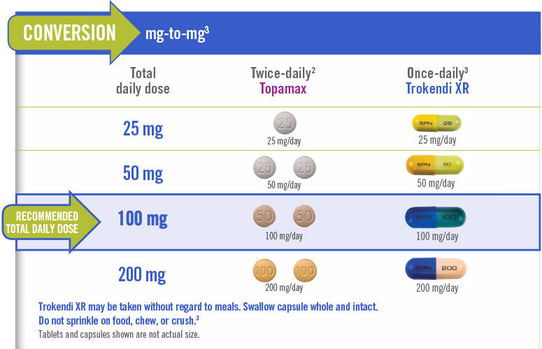 trokendi-xr-hcp-mg-to-mg-9458962