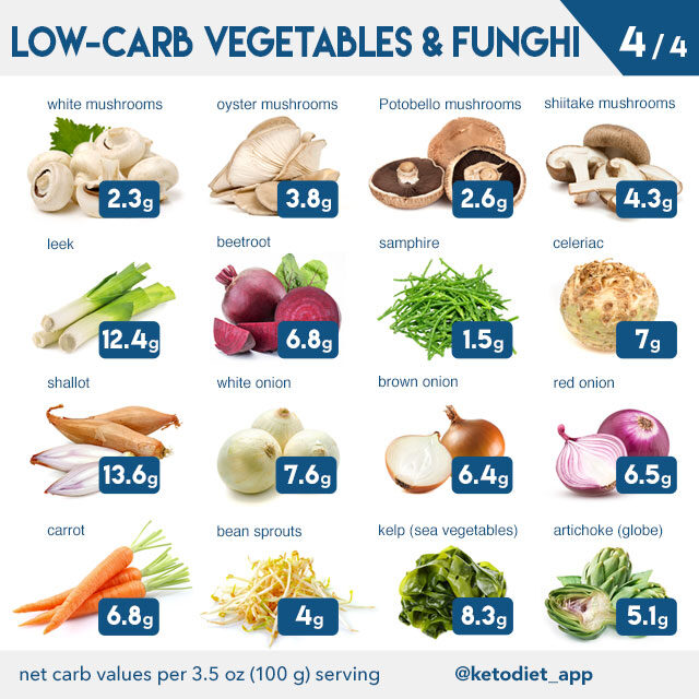 vegetables-4-info-guide-6666113