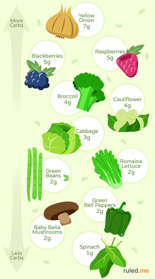 veggies-fruit-list-simple-9344273