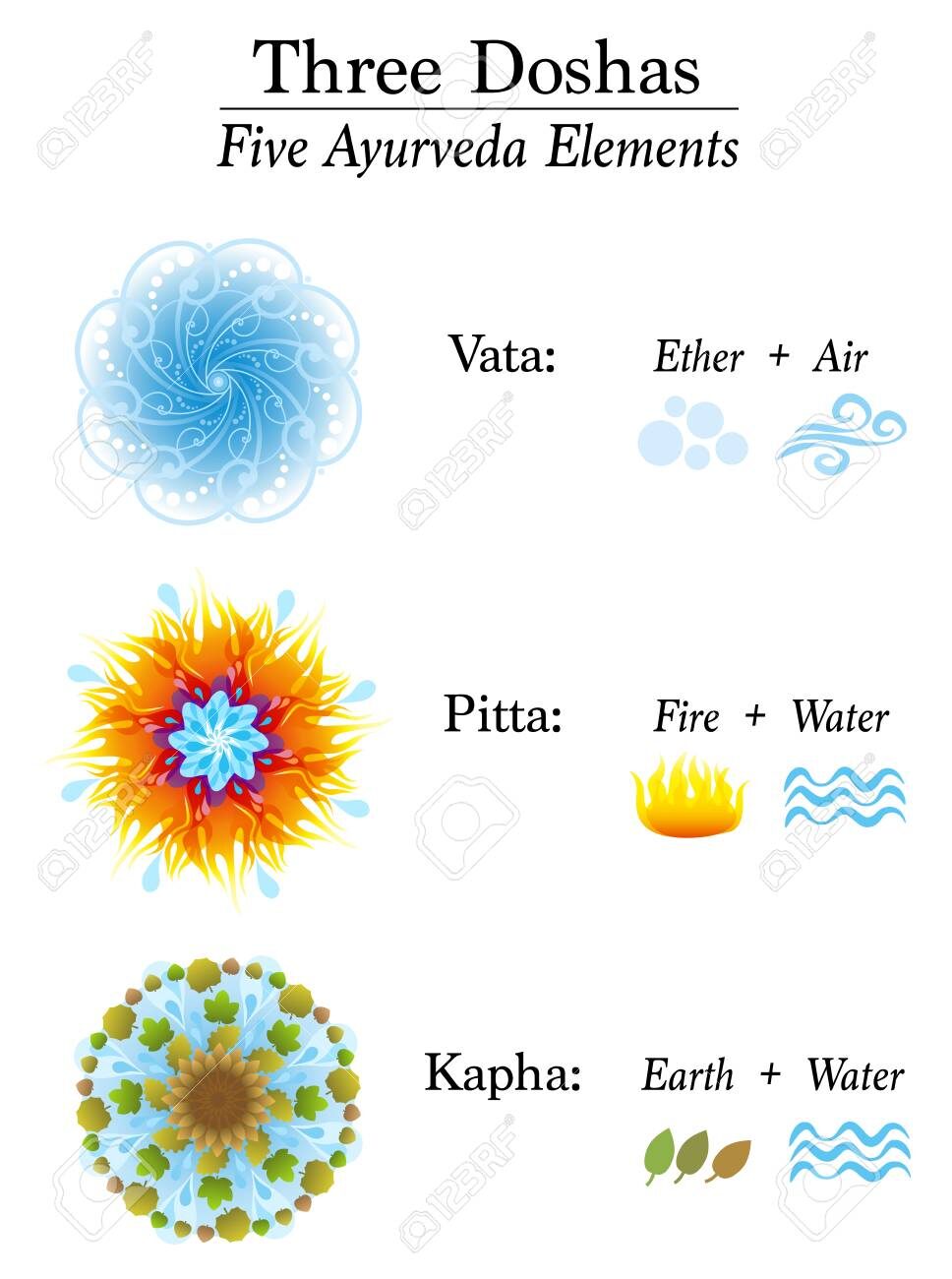 three-doshas-vata-pitta-kapha-five-elements