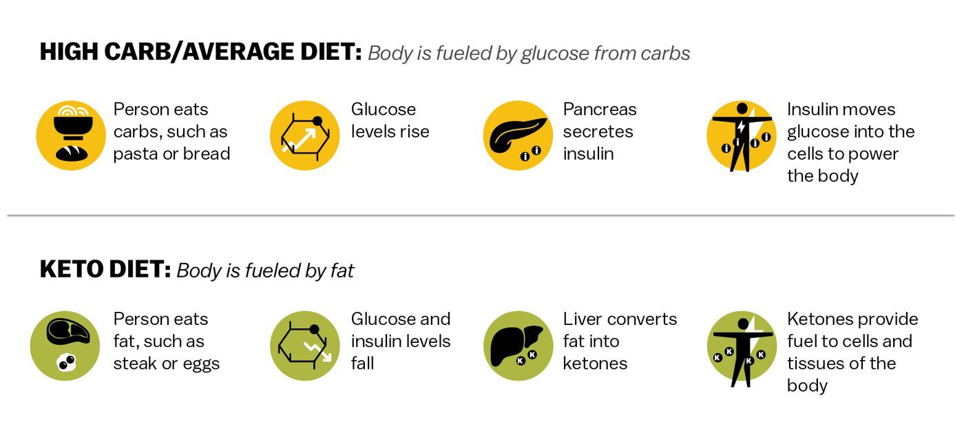 2_keto_chart-6818282