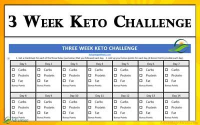 3-week-keto-challenge-is-the-easiest-way-to-start-a-keto-diet-fi-2903319