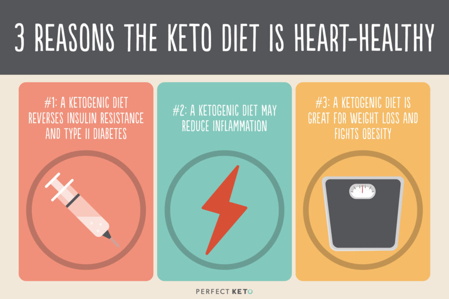 3-reasons-the-keto-diet-is-heart-healthy-900x600-2066307