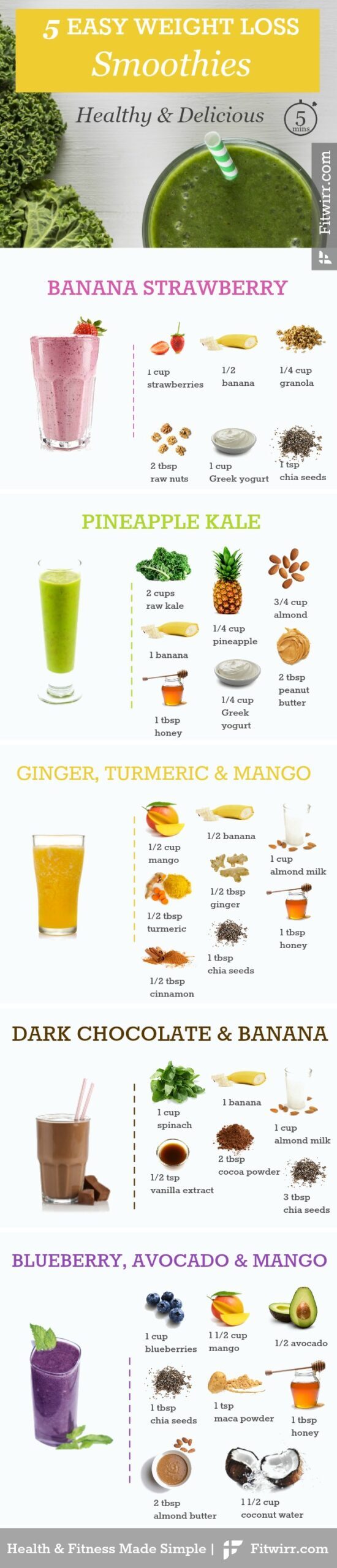 5-healthy-smoothies-for-weight-loss-3098890