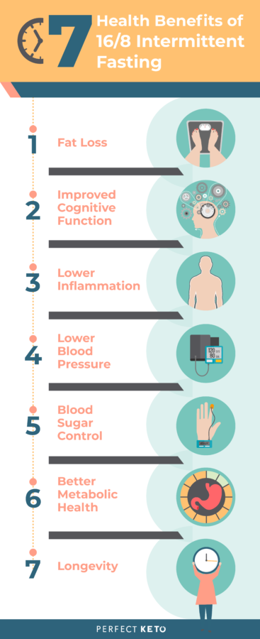 7-health-benefits-of-16-8-intermittent-fasting-112818-367x900-3263952
