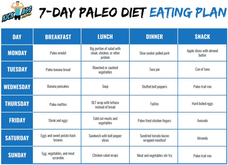 7-day-paleo-diet-eating-plan-1-6203775