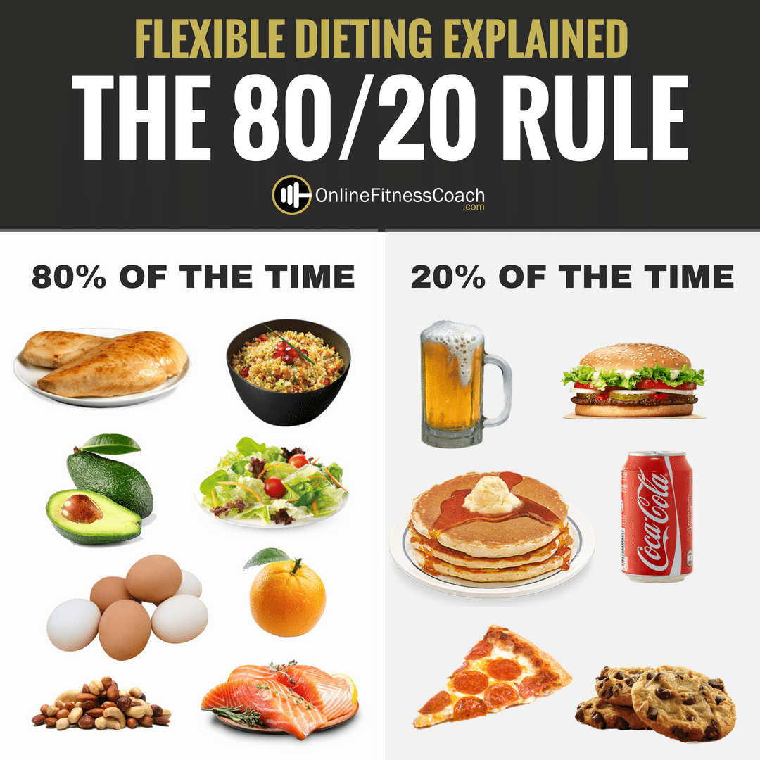 80-20-principle-1504972