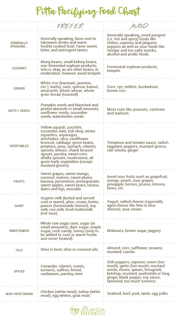 84111_pittafoodchart1_053117-7134571