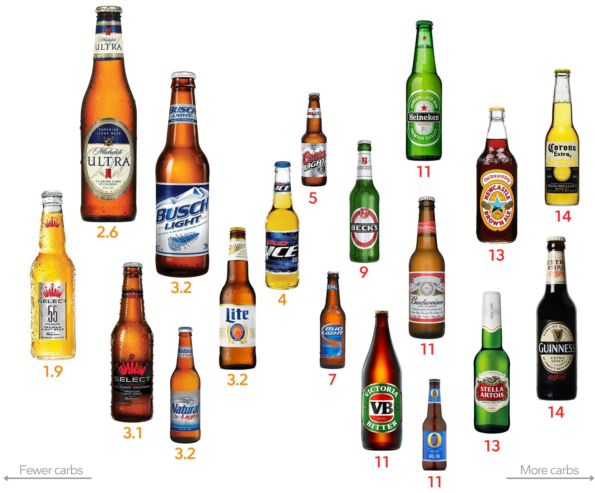 alcohol-grams-per-keto-beer-7681660