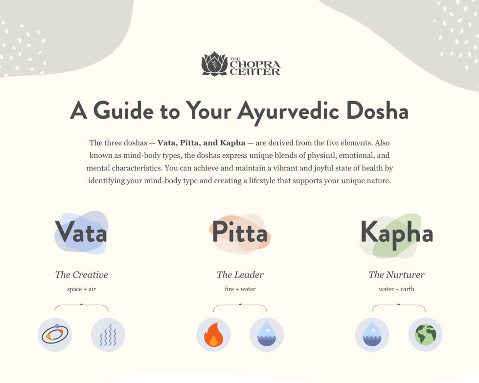ayurvedic-dosha_updated_01-7231165
