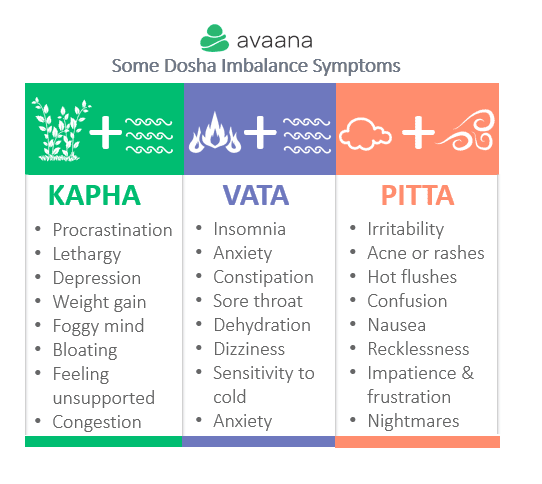 bp-chart_ayurveda_doshas-imbalance-symptoms-2573878