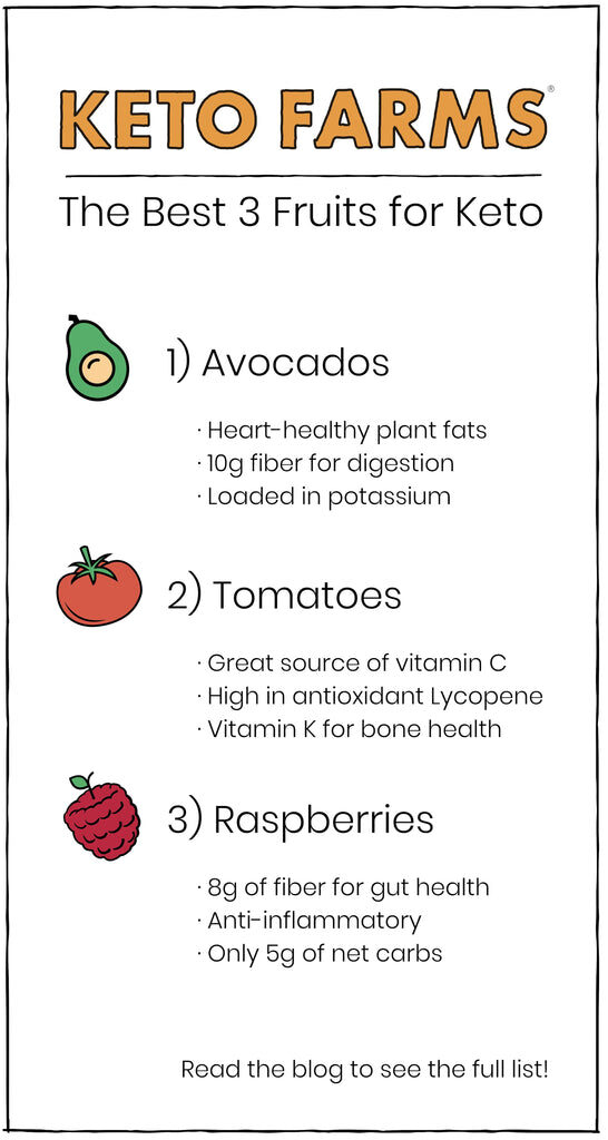 can_you_eat_fruit_on_keto_01122fd7-e02e-479c-b14e-a48fcebdb5a3_1024x1024-1770358