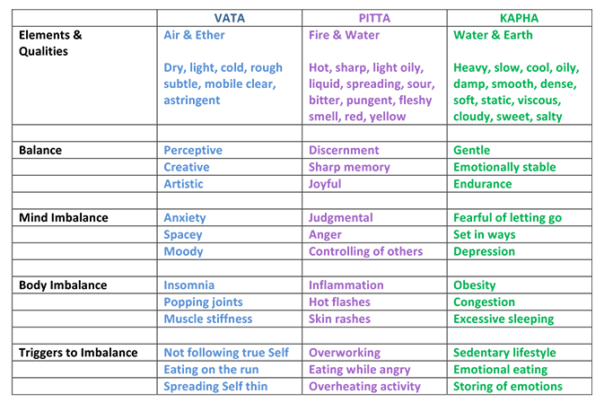 dosha-chart-4-2706010