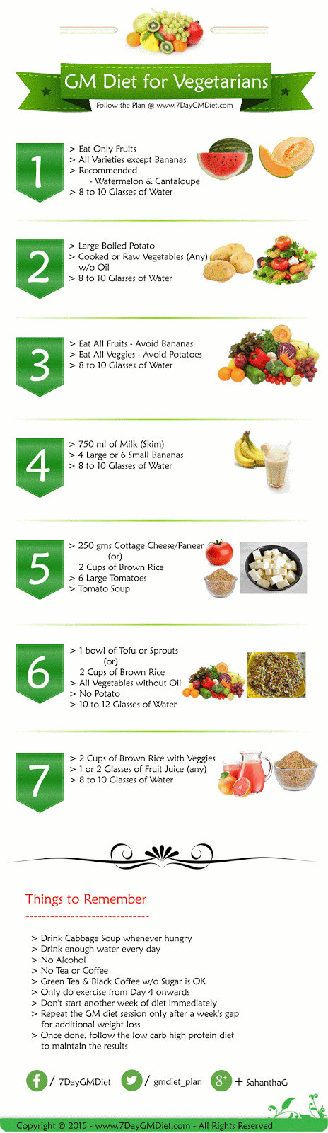 gm-diet-for-vegetarians-2999087