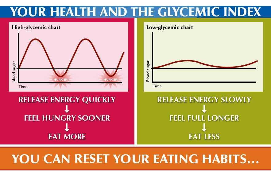 glycemicindexrationale-7037949