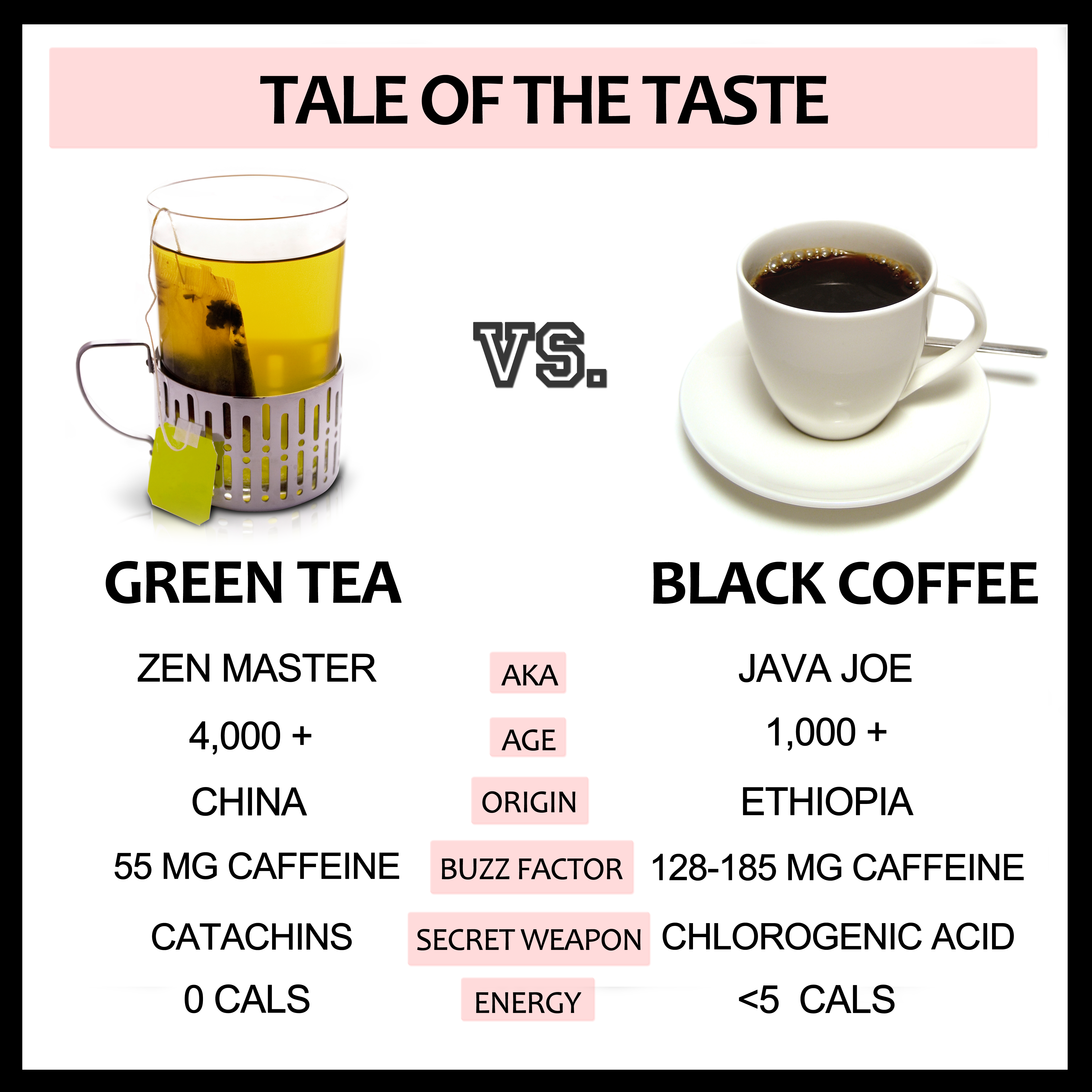 greenteacoffee_infographic_3-7785268
