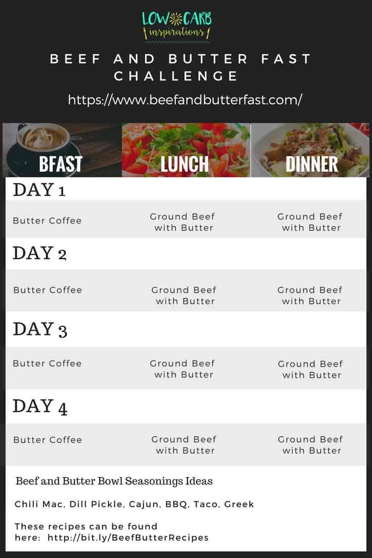 keto-beef-and-butter-fast-4-day-meal-plan-7687516