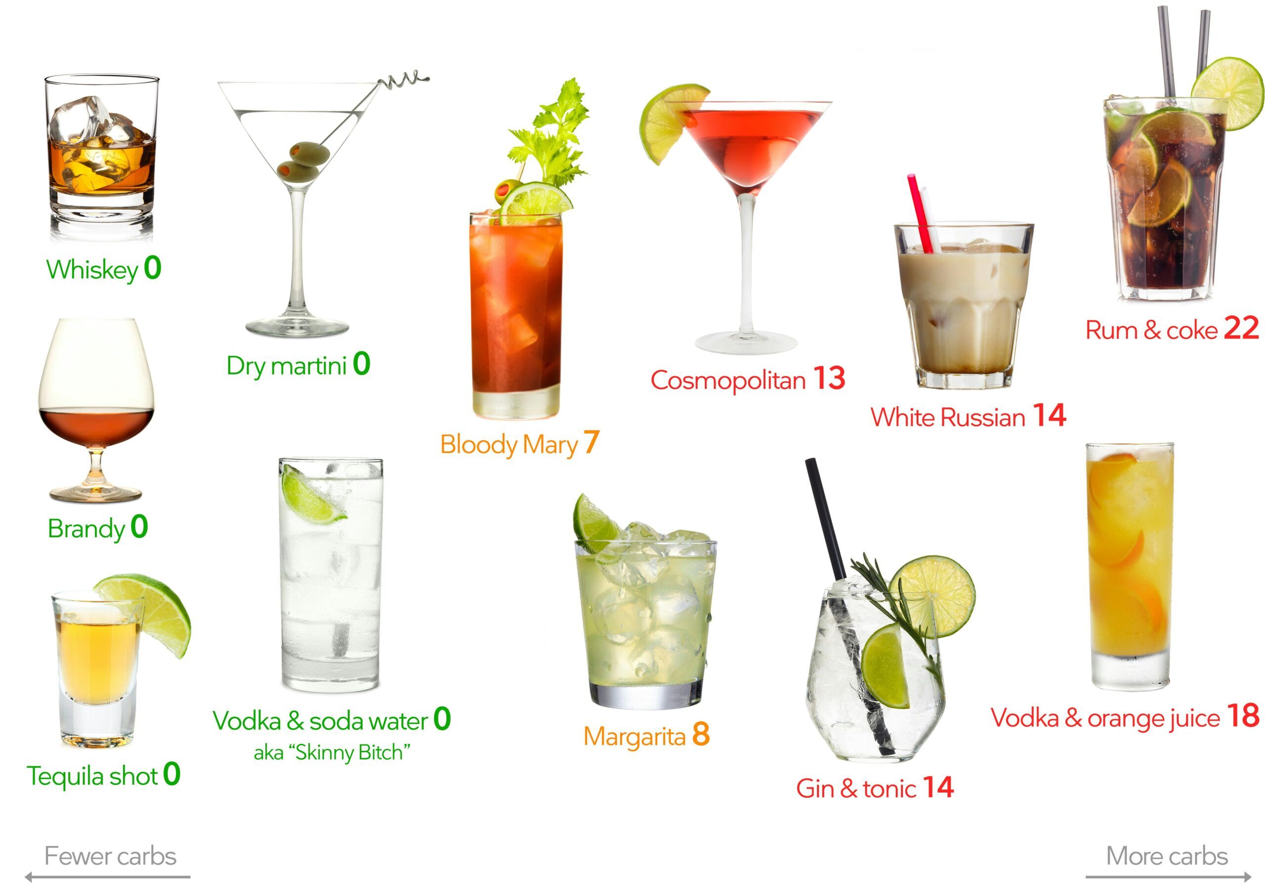 keto-alcohol-grams-per-drink-2-4845283