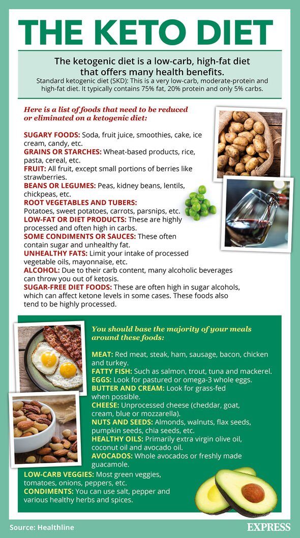 keto-weight-loss-diet-factbox-2112331-2342066