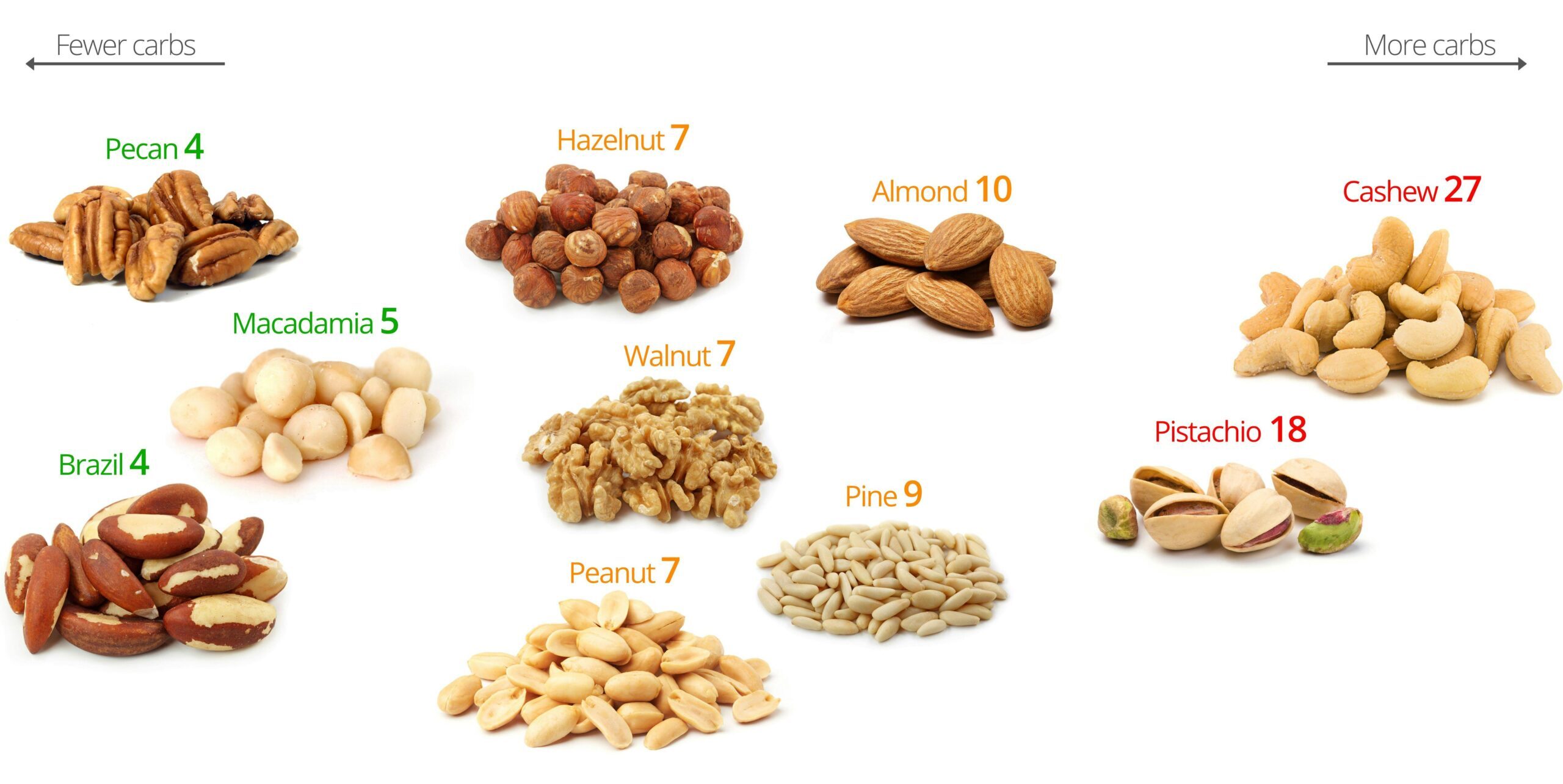 lc-snackse28093nuts4-7349553