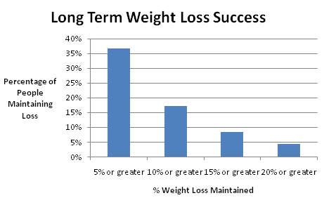 long-term-weight-loss-maintenance-4839910