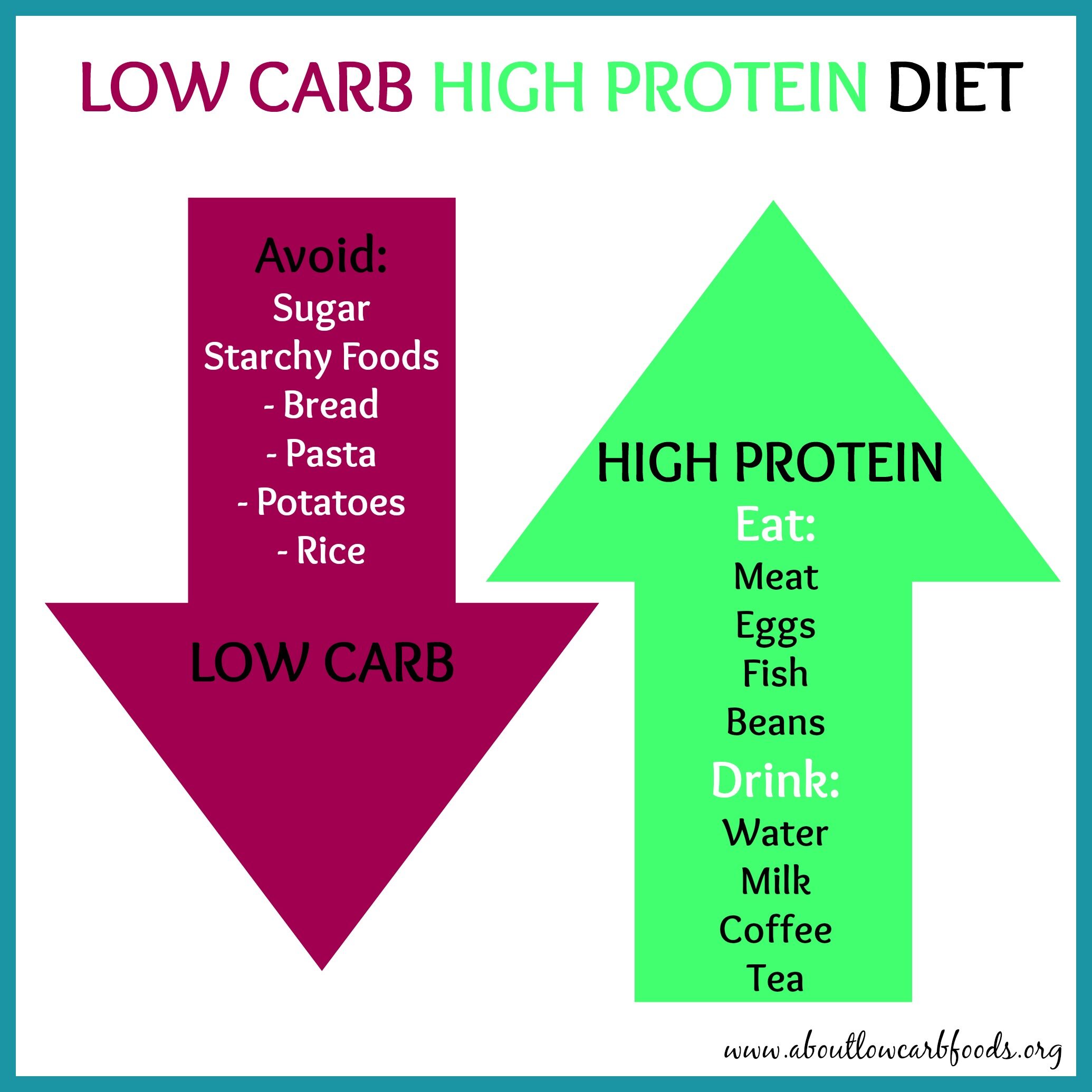 lowcarbhighprotein2-4270727