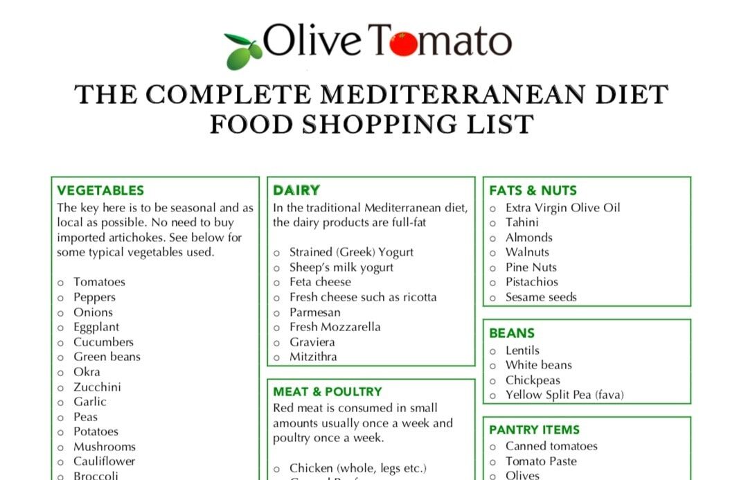 mediterranean-diet-food-and-shopping-list-complete-7888566