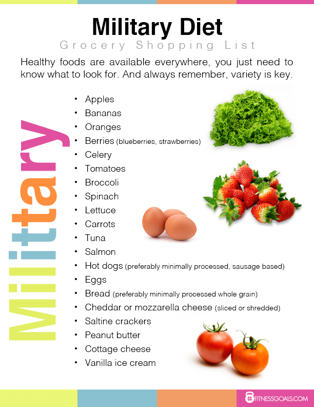 military-diet-grocery-list-4867336