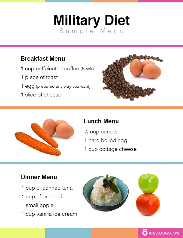 military-meal-planning-3248403