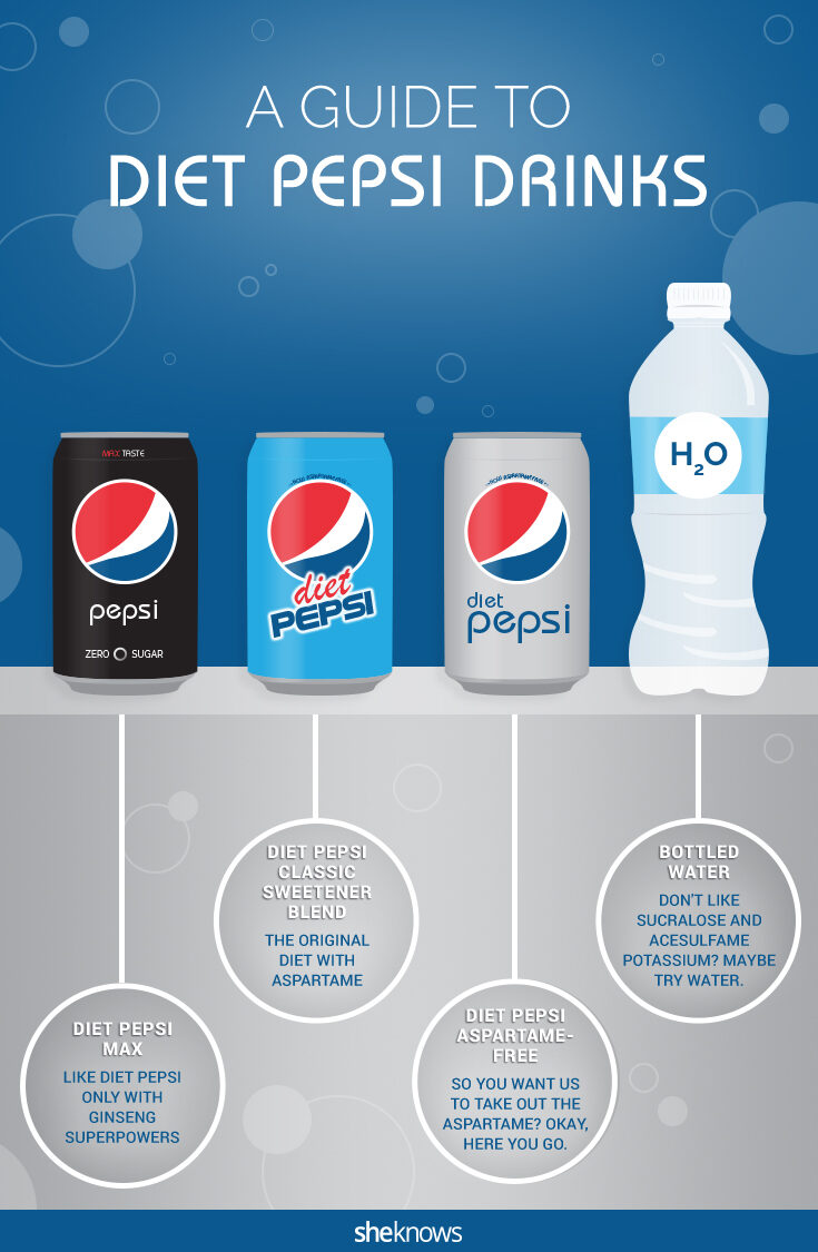 pepsi-infographic_dosn3s-7957704