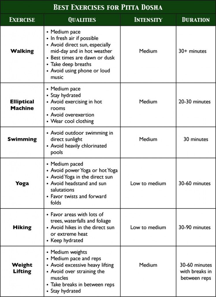 pitta-exercises-748x1024-1-9080018