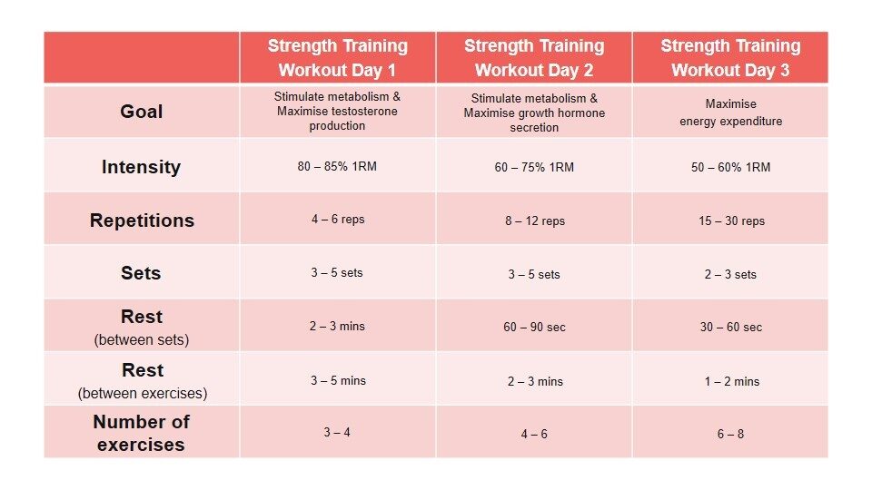 strength-training-program-weight-loss-advanced-strength-training-for-weight-loss-routine-5054974
