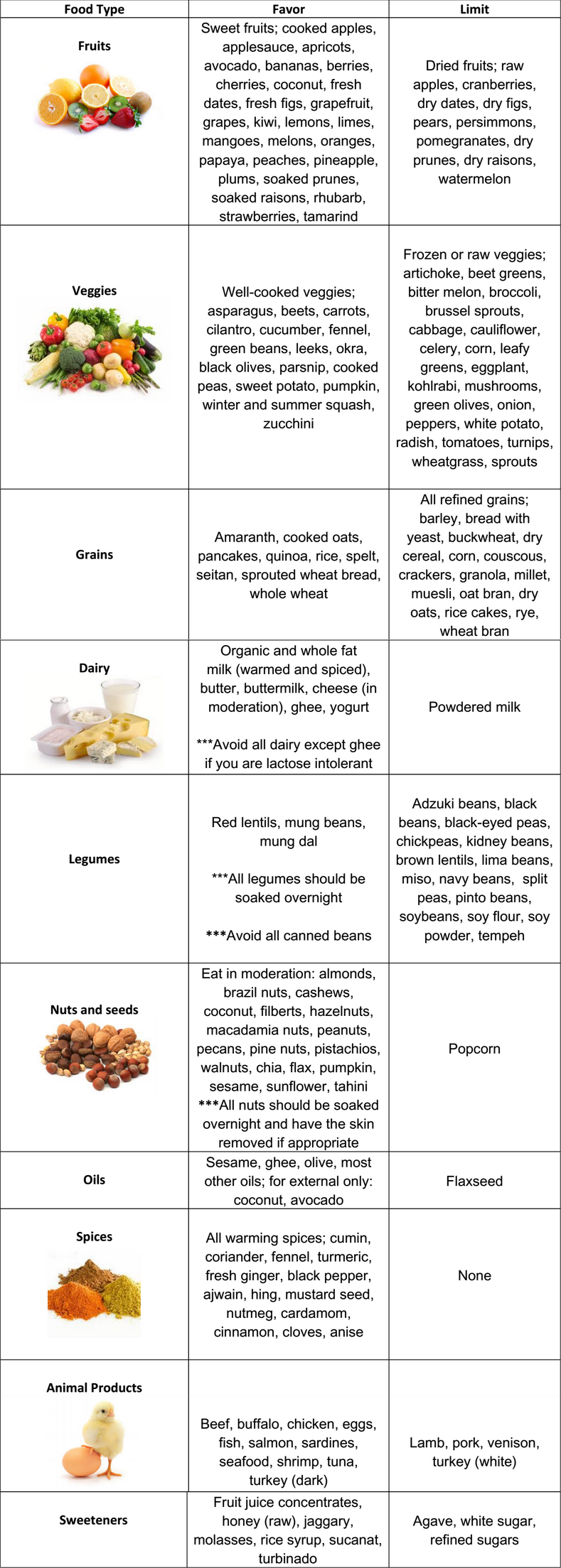 vata-dietary-chart-1-8507699
