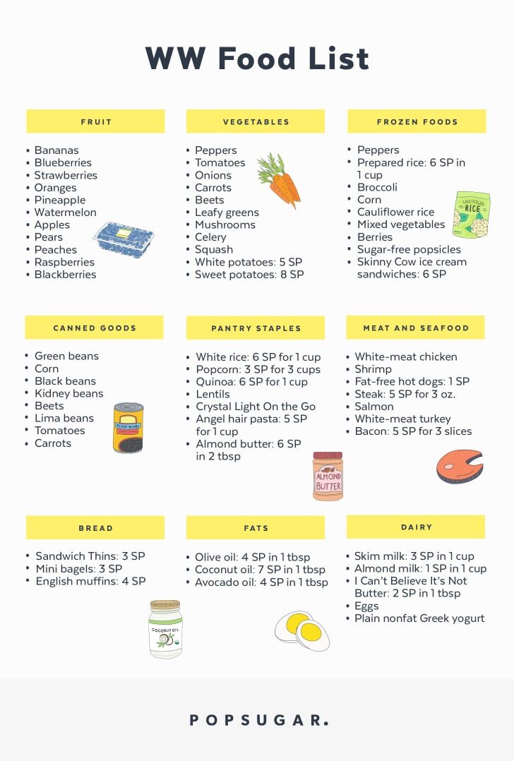 ww-shopping-list-5166147