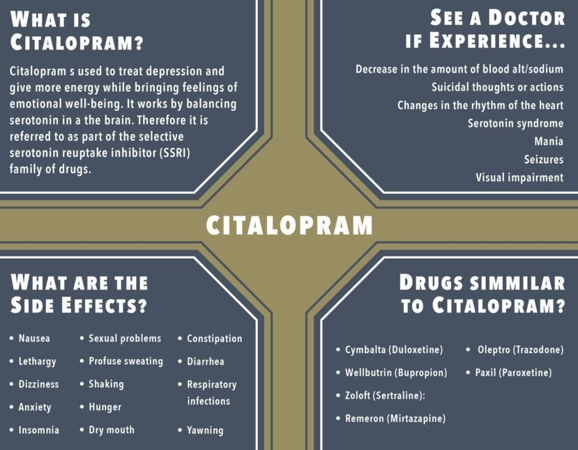 what-is-citalopram-5866476