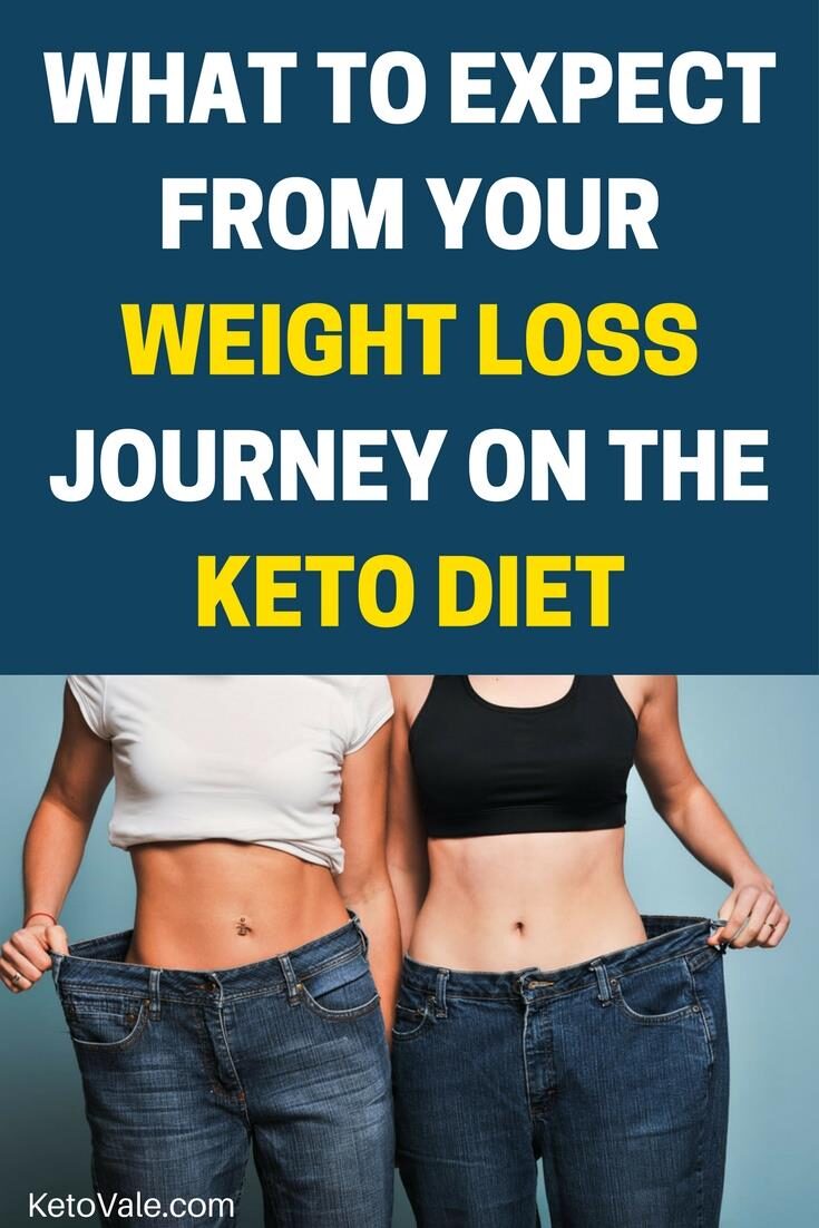 what-to-expect-from-your-weight-loss-journey-on-the-keto-diet-5039162