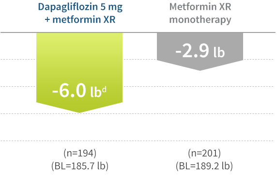 xxr_5mg_weight_chart_mobile-7682236