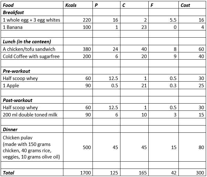 a-low-budget-fat-loss-diet-plan-for-college-students-and-busy-desk-jobbers-a-1537780529-5217037