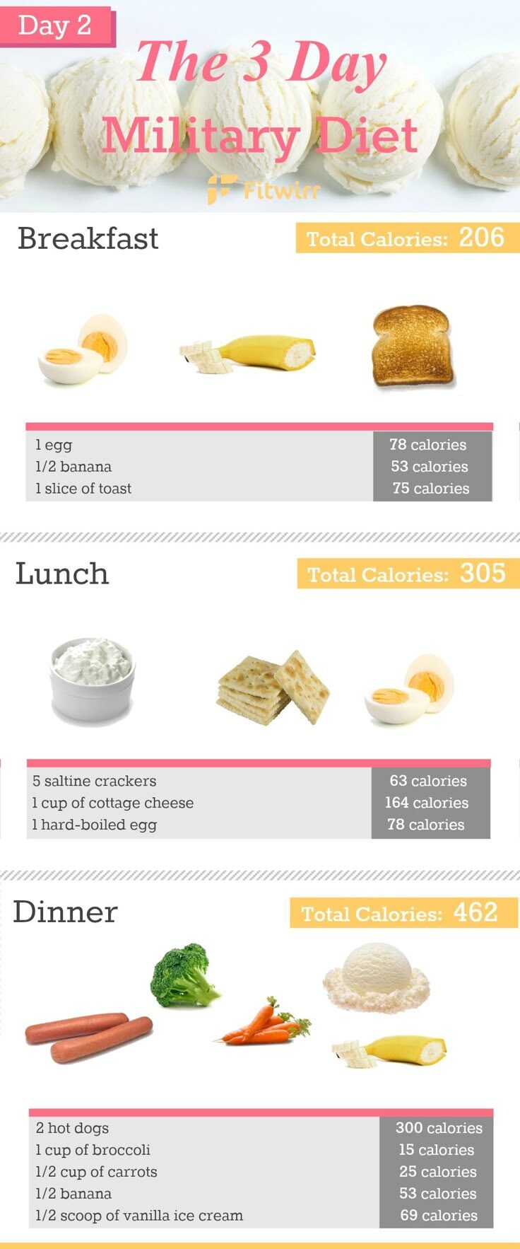 a17ae1f3721dc4a6ee8988c47025df01-the-military-military-diet-plans-5057495