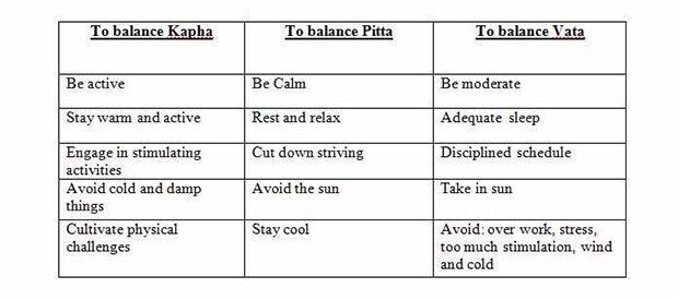 ayurveda_620x275_71496919017-8969735