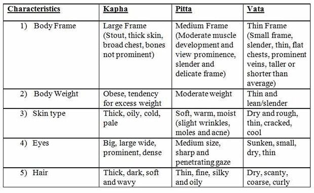 ayurveda_620x381_41496916392-7702249